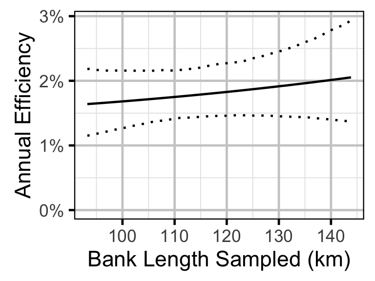 figures/survival/Adult WP/efficiencybank.png